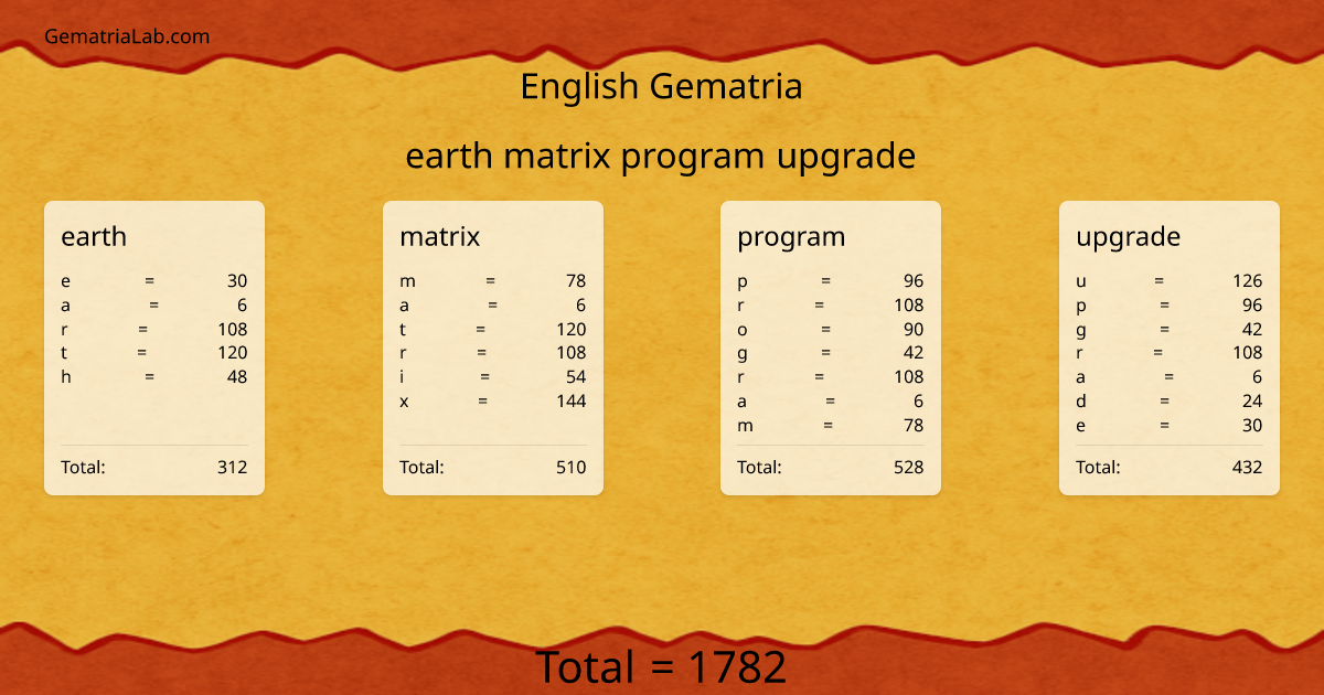 earth matrix program upgrade in english Gematria